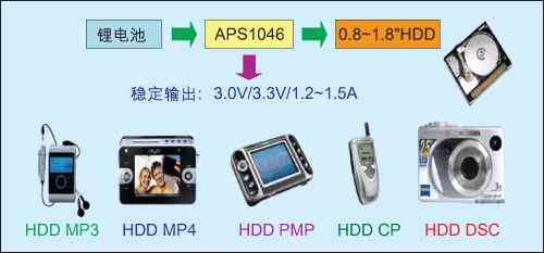 APS1046Ӧ0.8-1.8"΢Ӳ̹