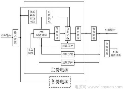 http://www.dianyuan.com/upload/tech/2010/01/30/1264845427-215015.jpg